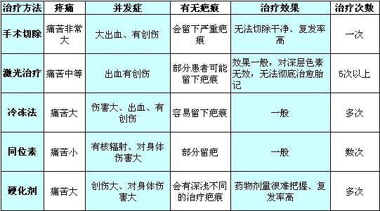 混合型血管瘤